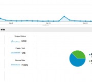 GraphFeb