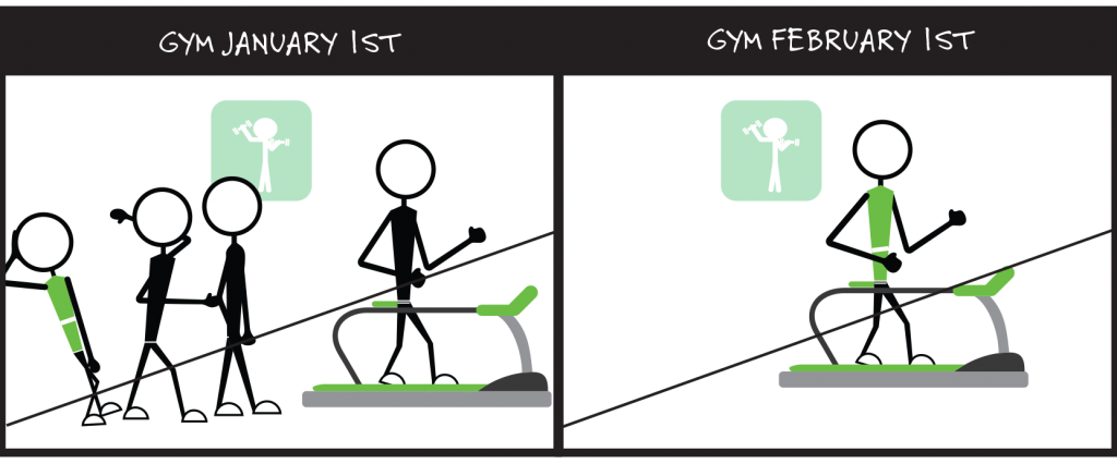 gymn